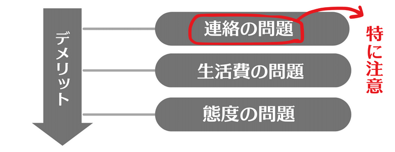 デメリットの図解
