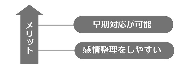 メリットについての図解