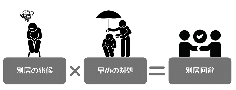 対処法についての図解