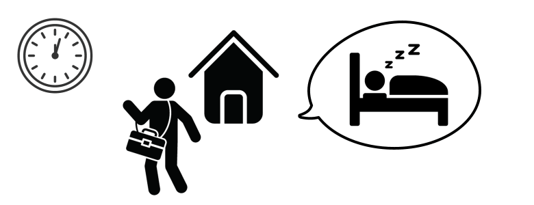 帰宅時間が遅いことについての図解