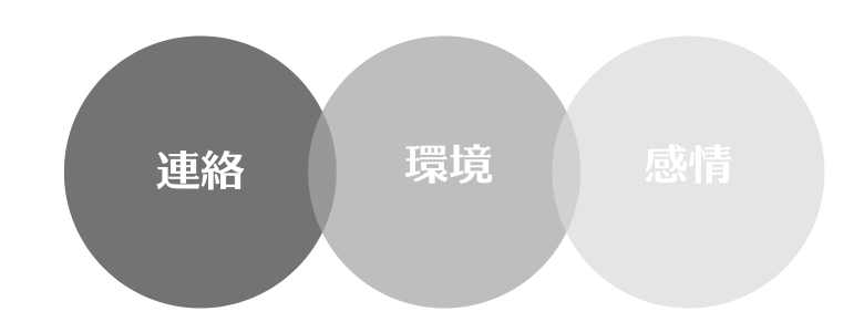 心が離れる理由についての図解