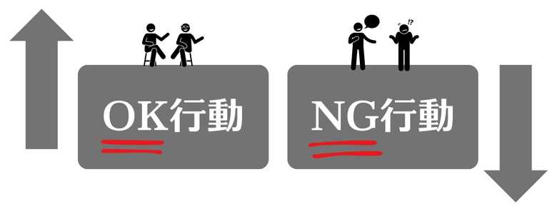 NG行動の図解