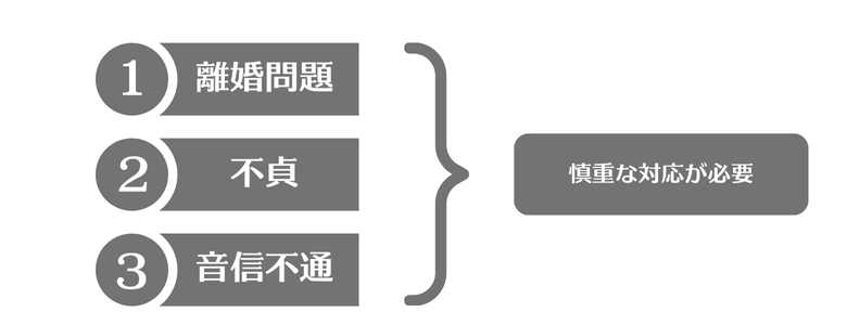 注意点についての図解